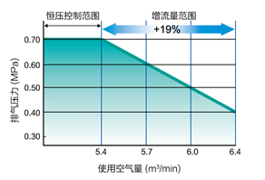 低壓贈流量控制.jpg