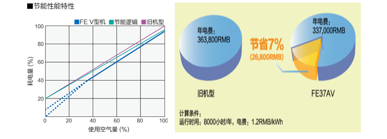 流量調(diào)節(jié).png