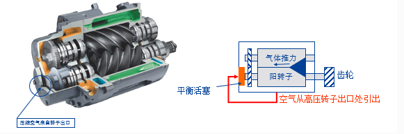 1683786998454459.png 平衡活塞.png